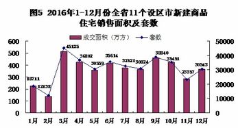 2016年浙江全省新建商品住宅价格累计上涨19.9