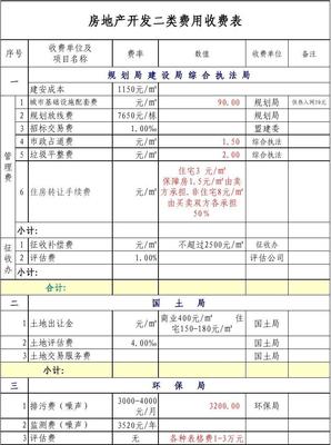 房地产开发二类费用表