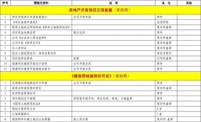 房地产报建手续资料表