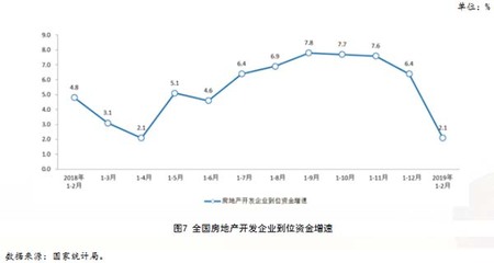 [中房研协]多个行业指标大幅回落,房企加快资金回笼才能“活下去”